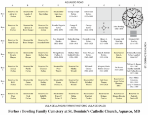 St. Dominics Cemetery plot diagram