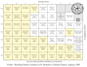 St. Dominics Cemetery plot diagram