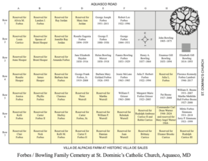 St. Dominics Cemetery plot diagram